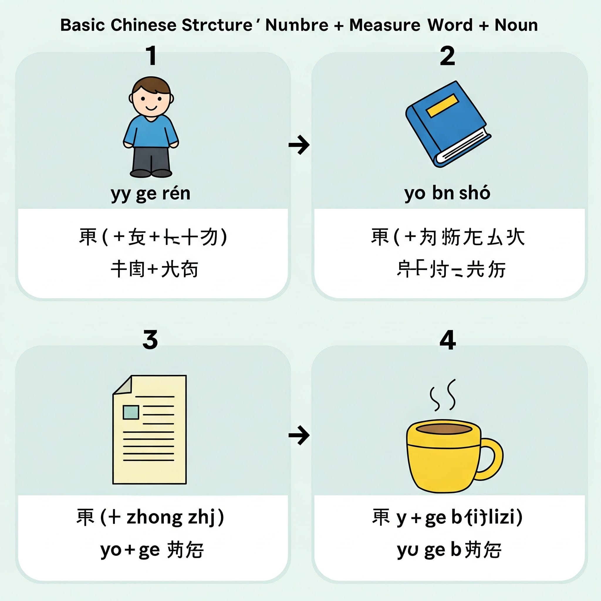 量詞と名詞のペアを示すイラスト（人、本、紙、コップなど）