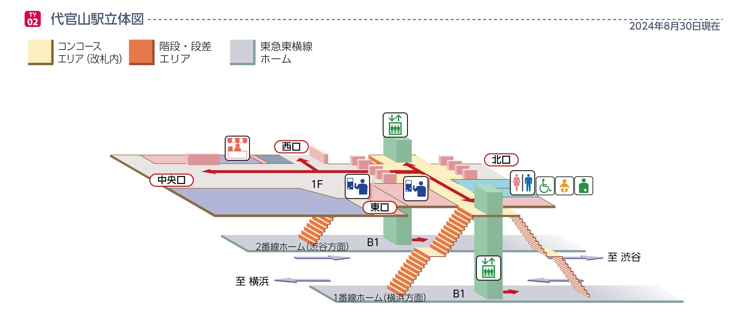 代々木上原駅の図面。ホームの高さ、出口、階段、エスカレーター、および小田急線・東京メトロ線への案内が示されており、日本語の表記と2024年8月30日の日付が記載されている。.