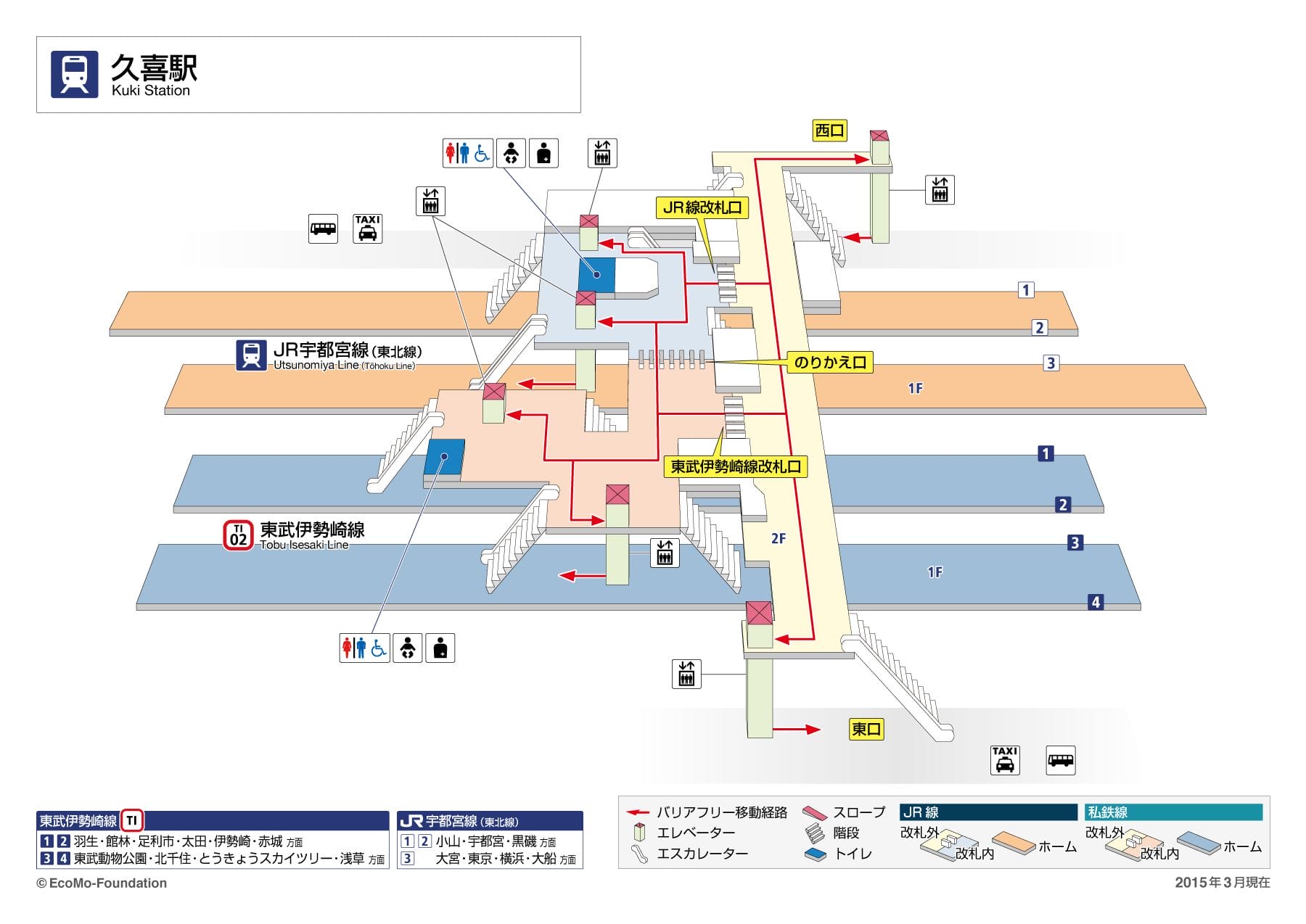 久木駅の図面。ホーム、階段、エレベーター、改札口、連絡通路、出口が日本語で表記されており、施設やバリアフリー設備の記号が記載されている。.
