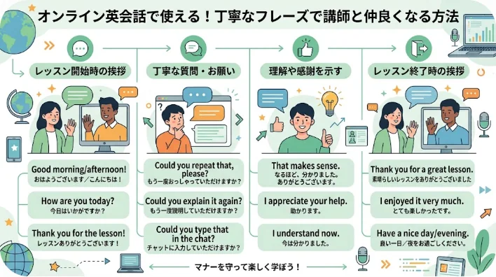 デスクに座り、ノートパソコンとノートを開いてオンライン中国語レッスンを受けている東アジア人の大人の学習者。真剣にメモを取っている、自宅での学習風景。居心地が良く集中できる雰囲気。