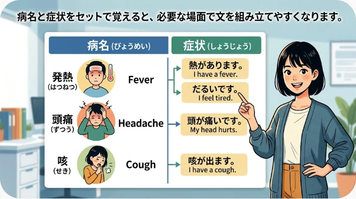 中国語の花粉症語彙を机で学習し、マスクや目薬を確認している様子