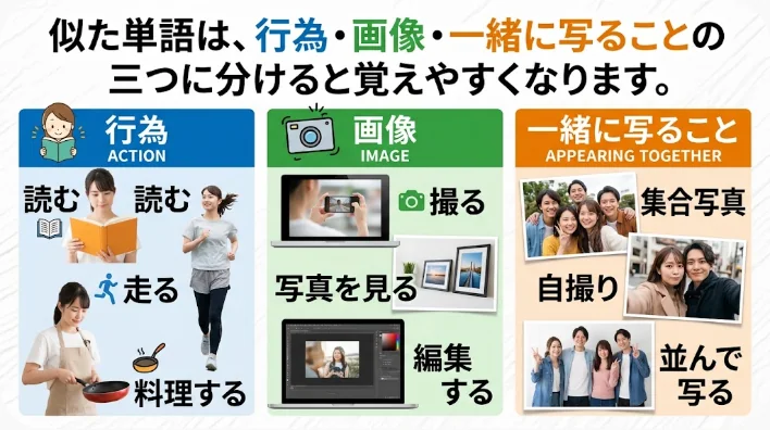 カフェでスマートフォンとカードを使い写真撮影の中国語を学ぶ成人学習者