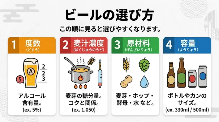 中国風ビールの瓶と缶のラベルを確認している様子