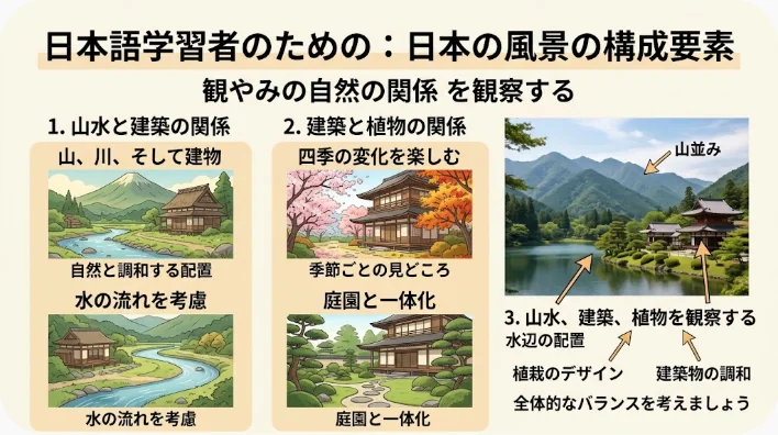 築山、池、亭、回廊、月洞門、漏窓、竹が配置された中国古典庭園