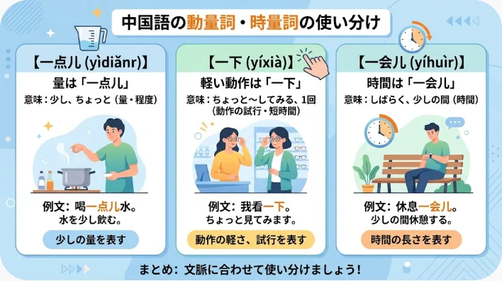 少量の水、メニューを見る手、短い時間を示す時計を並べた中国語学習用の場面