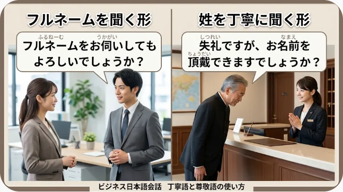 中国語の名前表現とピンインをノートやカードで学習する机上の様子
