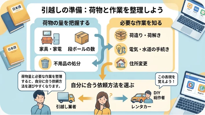 中国のマンションで段ボールや家具を整理して引越し準備をしている様子