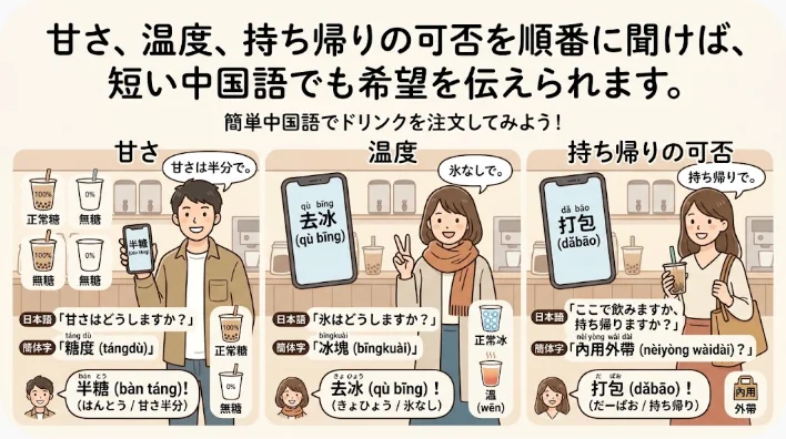 中国の甘味店で店員が日本人学習者へ緑豆湯を渡している場面