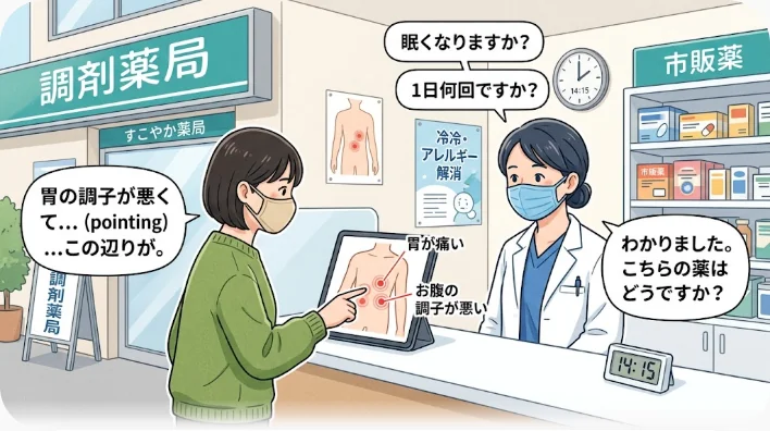 中国語圏の薬局で日本人旅行者が薬剤師に鼻と目の症状を伝えている場面