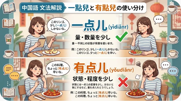 飲食店のスタッフと日本人中国語学習者が料理や飲み物について話している場面