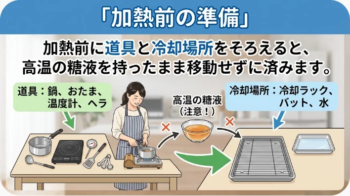 乾燥させたイチゴとブドウの串、小鍋、温度計、オーブンシート、耐熱手袋を準備した台所