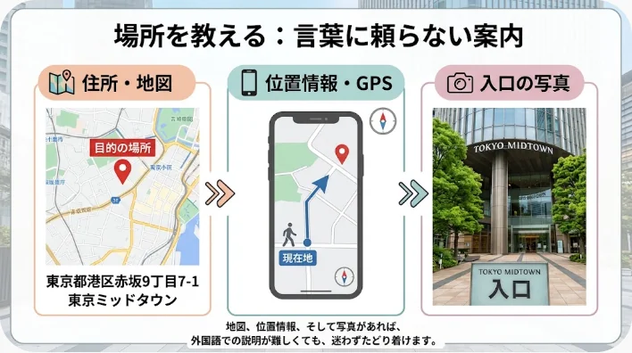中国の集合住宅入口で学習者が引越し作業員へ地図を見せて道を案内している様子