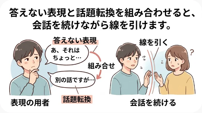 中国人の成人と日本人学習者が食卓でプライバシーに関する中国語表現を練習する様子