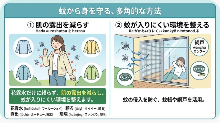 花露水と長袖、帽子、蚊帳、日焼け止めを並べた夏の外出準備