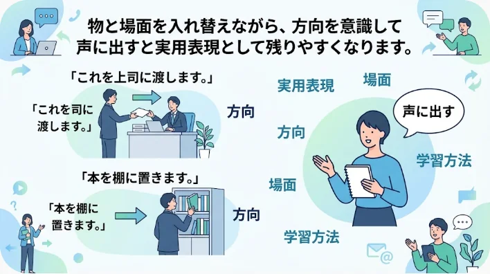 中国語の借・租・贷款と返却表現をカードで音読練習する日本人学習者