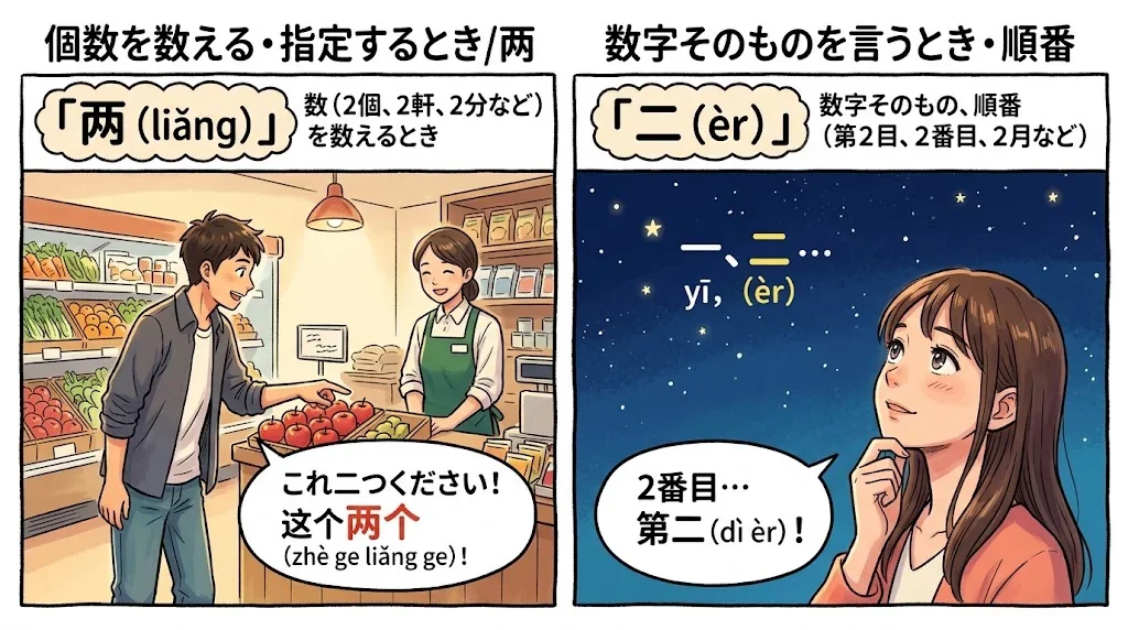 店内で欲しいものを指差す人と空を見上げる人の対比イラスト