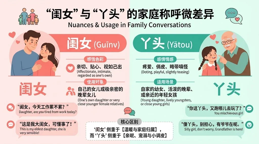 家族での会話での言葉の使い方を図解したインフォグラフィック