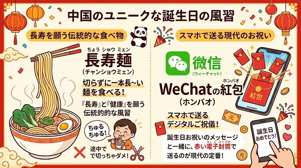 中国独特の誕生日文化や祝宴マナーを図解したインフォグラフィック