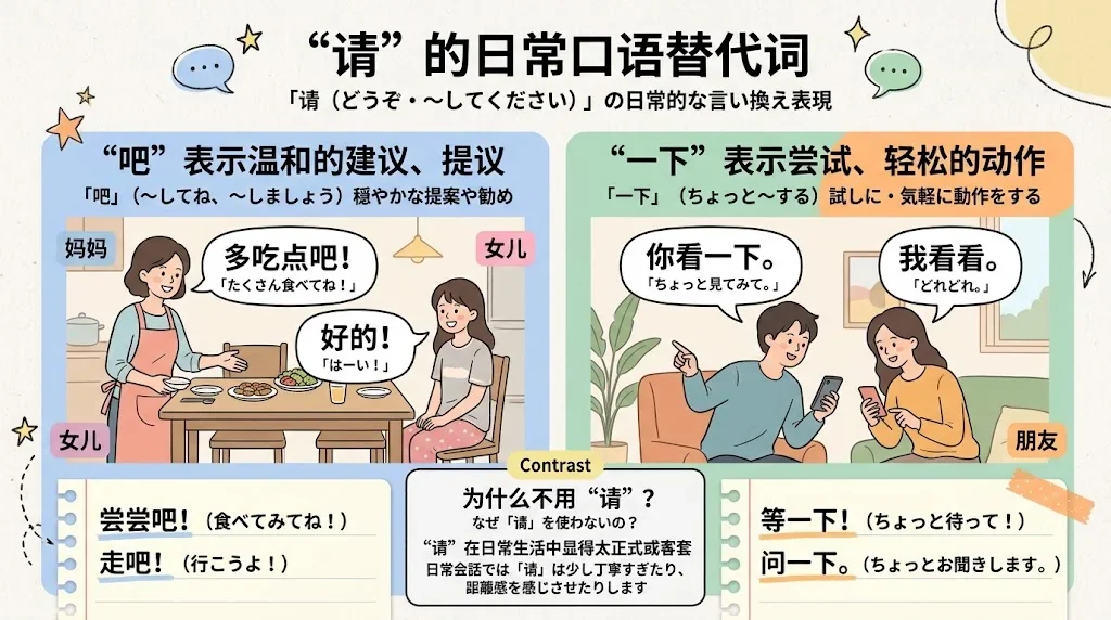 日常会話で使える代替フレーズを図解したインフォグラフィック