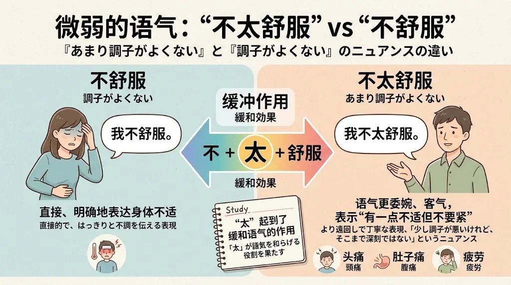 「不太舒服」の使い方を解説したインフォグラフィック