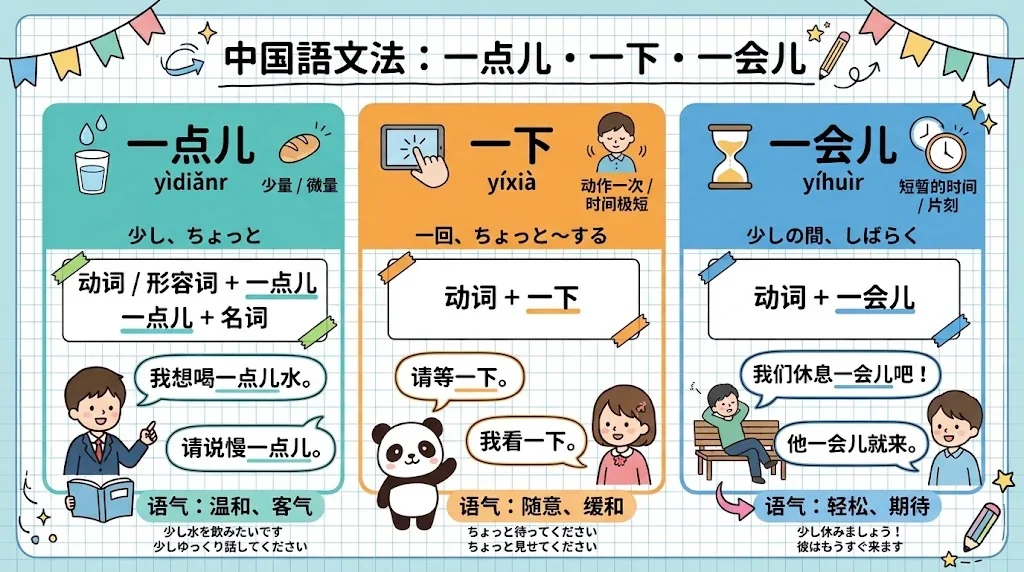 言葉の成り立ちや声調の違いを示したインフォグラフィック