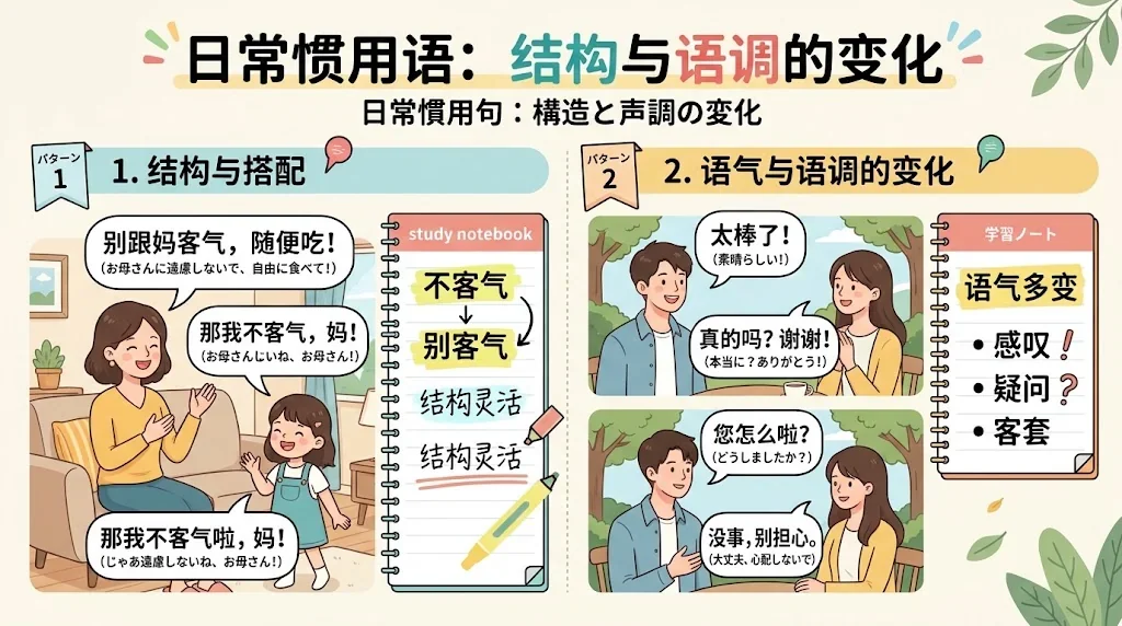 中国語の四字熟語の構造や声調を図解したインフォグラフィック