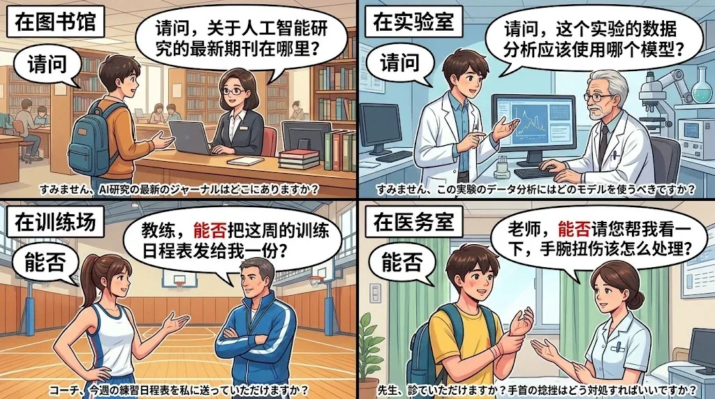 体育学校への丁寧な質問シーンを描いたコラージュ